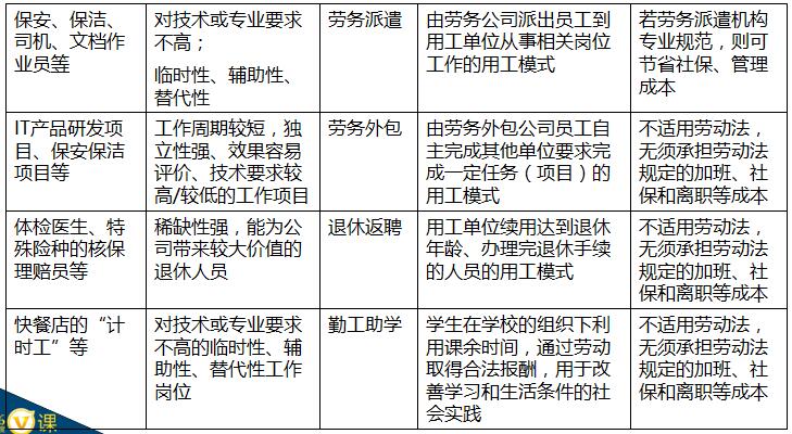 劳务派遣中的劳动合同陷阱 打造合规与完美的用工契约