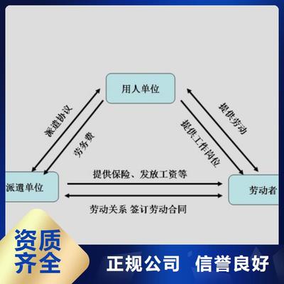 厦门【劳务派遣资格证】-【此地】可服务区域湖里|海沧|南平|泉州|三明|龙岩|宁德|莆田|漳州(更新时间:2025-07-08 13:44:53)