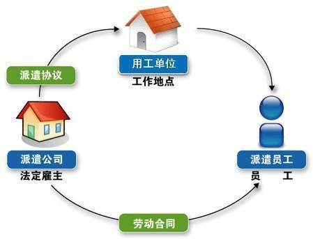 余杭员工劳务派遣办理流程（2023年最新版）