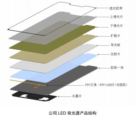 IPO动态|宝明科技乱象:劳务派遣员工占比近20%,采购数据遭供应商&ldquo;打脸&rdquo;