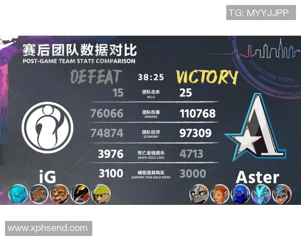 DOTA2最新状态排行榜揭晓IG战队荣登第十名引发关注 DOTA2最新状态排行榜揭晓IG战队荣登第十名引发关注