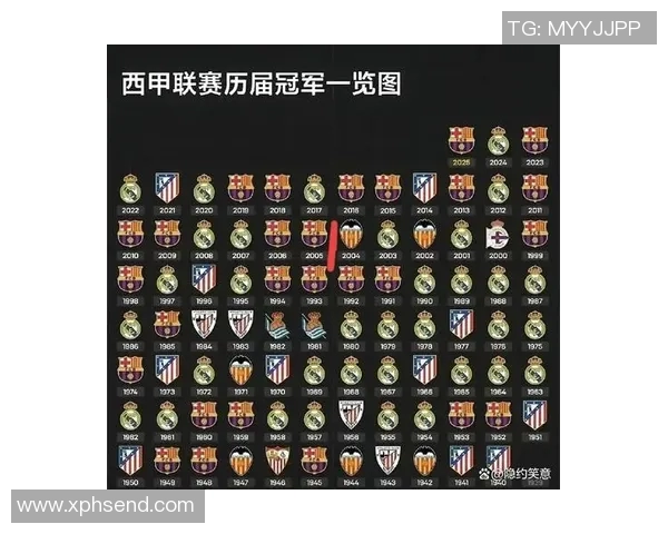 巴萨签下新援，英超榜首遭受打击，西甲格局或将剧变